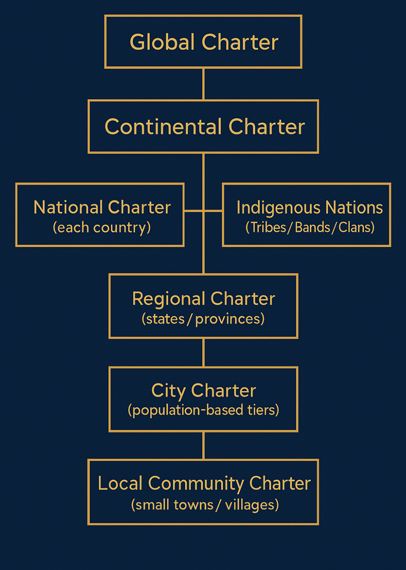 Charter overview