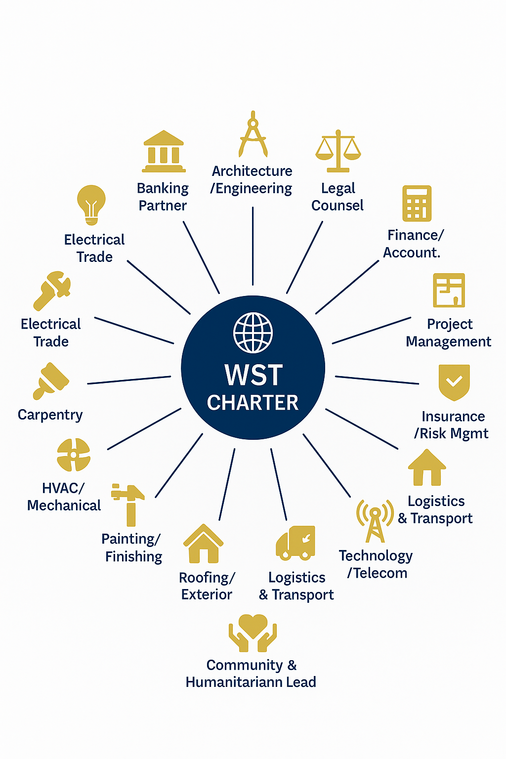 City partnership model